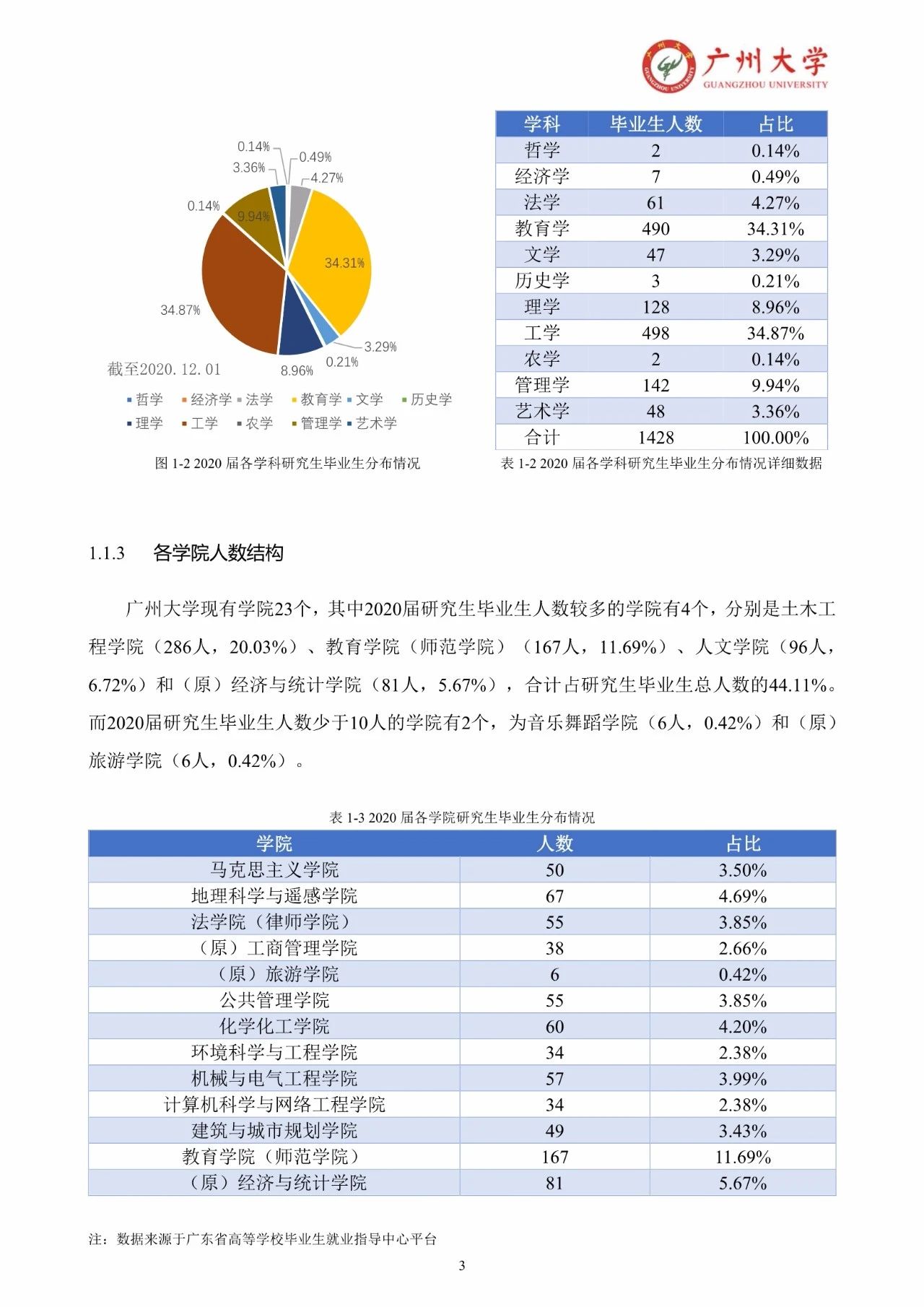 广州完美体育（中国）官方网站,WANMEI SPORTS2020届研究生毕业生就业质量报告