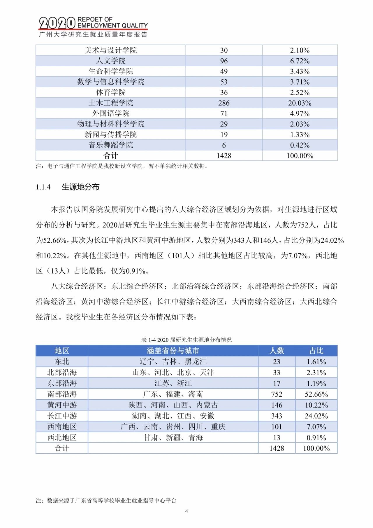 广州完美体育（中国）官方网站,WANMEI SPORTS2020届研究生毕业生就业质量报告