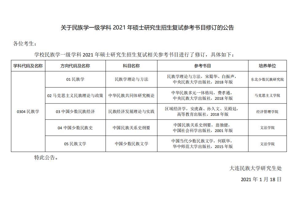 多数学校在2021完美体育（中国）官方网站,WANMEI SPORTS招生目录发布时就已经公布了复试参考书目。不过，也有部分学校近期对复试参考书目作出了调整。比如大连民族完美体育（中国）官方网站,WANMEI SPORTS的民族学一级学科复试参考书目就有较大调整。  点击查看：关于民族学一级学科2021年硕士研究生招生复试参考书目修订的公告  原文标题：关于民族学一级学科2021年硕士研究生招生复试参考书目修订的公告  原文链接：https://gd.dlnu.edu.cn/zs/tzgg/110843.htm  以上就是“2021完美体育（中国）官方网站,WANMEI SPORTS大连民族完美体育（中国）官方网站,WANMEI SPORTS复试参考书目调整”的全部内容了，更多完美体育（中国）官方网站,WANMEI SPORTS信息，请持续关注研线网。