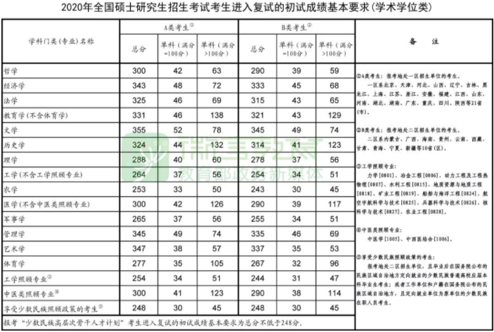 2021完美体育（中国）官方网站,WANMEI SPORTS复试：这些985院校复试分数线低于国家线！