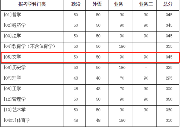 2021完美体育（中国）官方网站,WANMEI SPORTS复试：这些985院校复试分数线低于国家线！