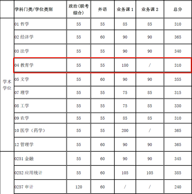 2021完美体育（中国）官方网站,WANMEI SPORTS复试：这些985院校复试分数线低于国家线！