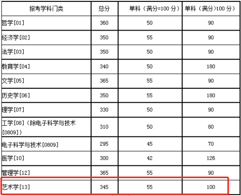 2021完美体育（中国）官方网站,WANMEI SPORTS复试：这些985院校复试分数线低于国家线！