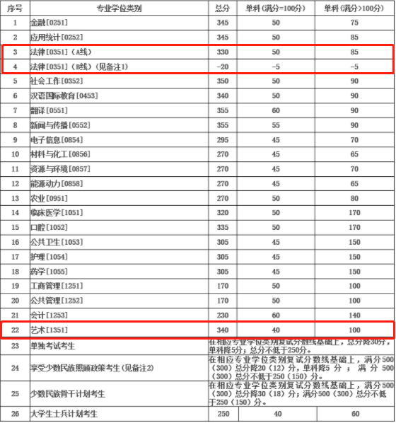 2021完美体育（中国）官方网站,WANMEI SPORTS复试：这些985院校复试分数线低于国家线！