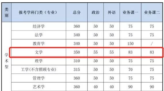 2021完美体育（中国）官方网站,WANMEI SPORTS分数线：985院校复试线居然比国家线低？