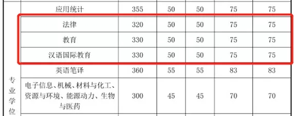 2021完美体育（中国）官方网站,WANMEI SPORTS分数线：985院校复试线居然比国家线低？