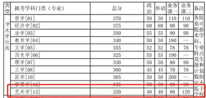 2021完美体育（中国）官方网站,WANMEI SPORTS分数线：985院校复试线居然比国家线低？