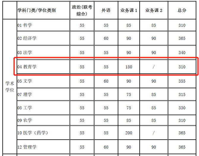 2021完美体育（中国）官方网站,WANMEI SPORTS分数线：985院校复试线居然比国家线低？