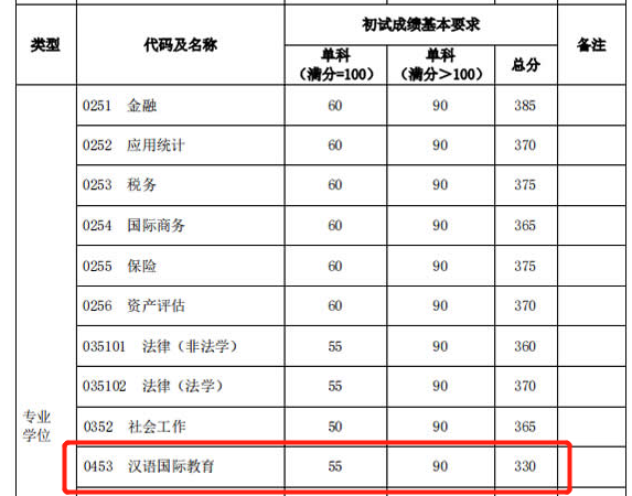 2021完美体育（中国）官方网站,WANMEI SPORTS分数线：985院校复试线居然比国家线低？