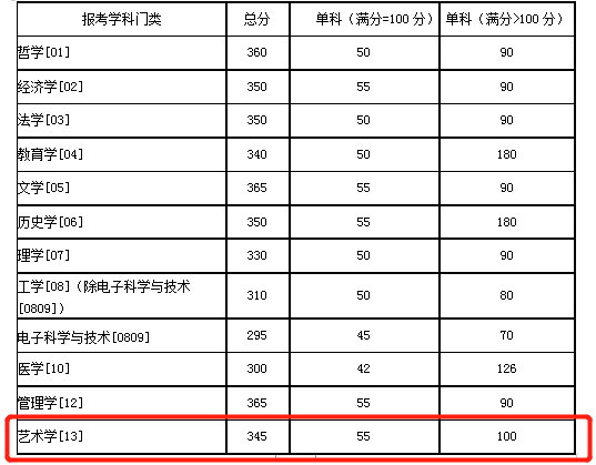 2021完美体育（中国）官方网站,WANMEI SPORTS分数线：985院校复试线居然比国家线低？