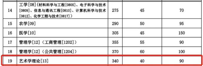 2021完美体育（中国）官方网站,WANMEI SPORTS分数线：985院校复试线居然比国家线低？