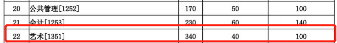 2021完美体育（中国）官方网站,WANMEI SPORTS分数线：985院校复试线居然比国家线低？