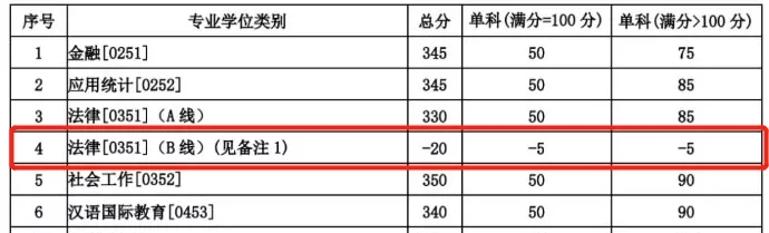 2021完美体育（中国）官方网站,WANMEI SPORTS分数线：985院校复试线居然比国家线低？