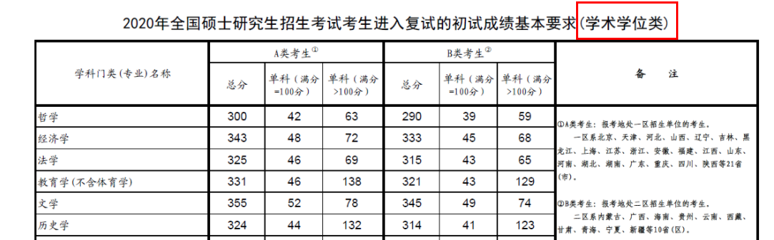 2021完美体育（中国）官方网站,WANMEI SPORTS分数线：查到分后，完美体育（中国）官方网站,WANMEI SPORTS分数线，需要知道的事！