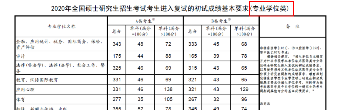 2021完美体育（中国）官方网站,WANMEI SPORTS分数线：查到分后，完美体育（中国）官方网站,WANMEI SPORTS分数线，需要知道的事！