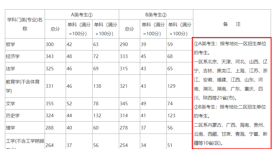 2021完美体育（中国）官方网站,WANMEI SPORTS分数线：查到分后，完美体育（中国）官方网站,WANMEI SPORTS分数线，需要知道的事！