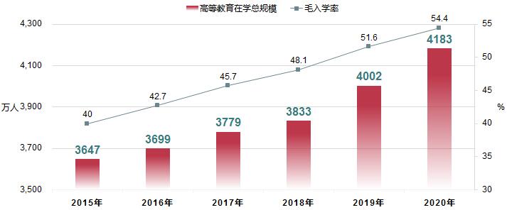 教育部发布：2020年全国在学研究生313.96万人