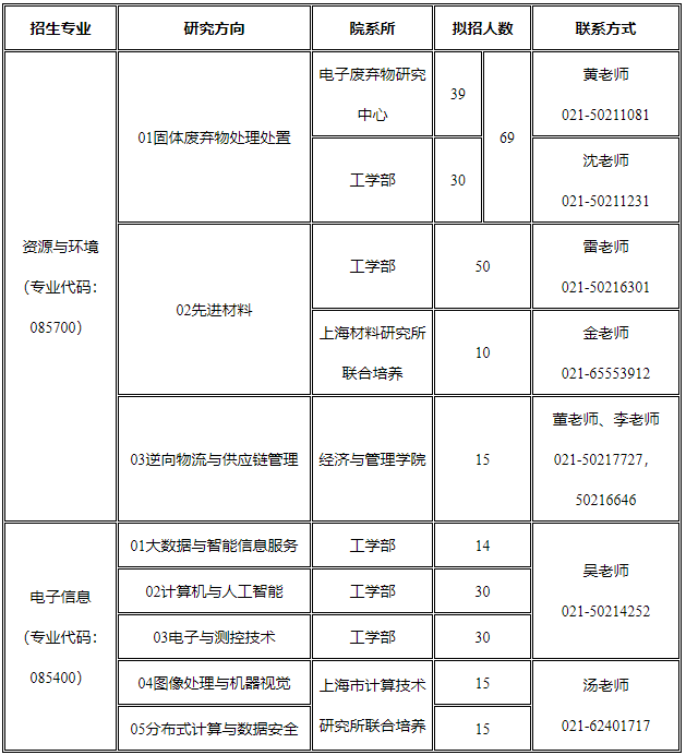 2021完美体育（中国）官方网站,WANMEI SPORTS预调剂：上海第二工业完美体育（中国）官方网站,WANMEI SPORTS预调剂系统开启通知！