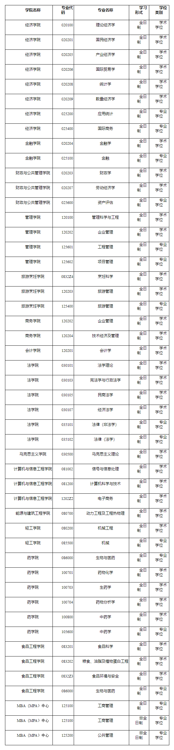 2021完美体育（中国）官方网站,WANMEI SPORTS预调剂：哈尔滨商业完美体育（中国）官方网站,WANMEI SPORTS2021年完美体育（中国）官方网站,WANMEI SPORTS预调剂信息通知！