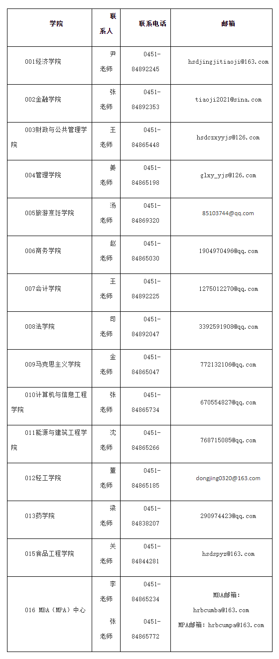 2021完美体育（中国）官方网站,WANMEI SPORTS预调剂：哈尔滨商业完美体育（中国）官方网站,WANMEI SPORTS2021年完美体育（中国）官方网站,WANMEI SPORTS预调剂信息通知！