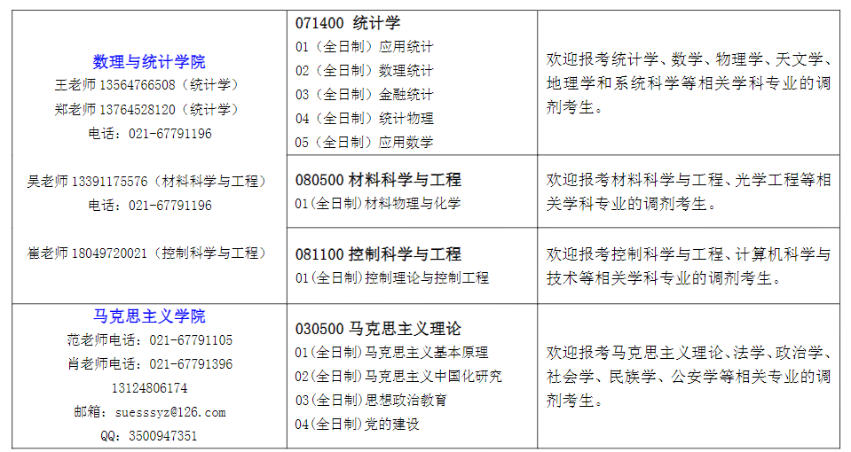 2021完美体育（中国）官方网站,WANMEI SPORTS调剂：上海工程技术完美体育（中国）官方网站,WANMEI SPORTS2021年完美体育（中国）官方网站,WANMEI SPORTS调剂公告！