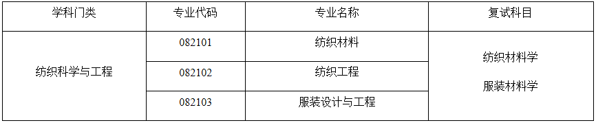 2021完美体育（中国）官方网站,WANMEI SPORTS调剂：太原理工完美体育（中国）官方网站,WANMEI SPORTS轻纺工程学院2021年硕士研究生预调剂信息