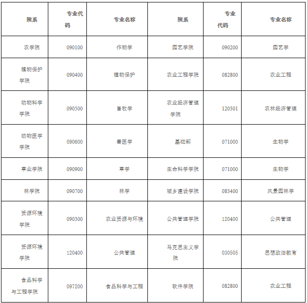 2021完美体育（中国）官方网站,WANMEI SPORTS调剂：山西农业完美体育（中国）官方网站,WANMEI SPORTS2021年硕士招生考试预调剂信息公告