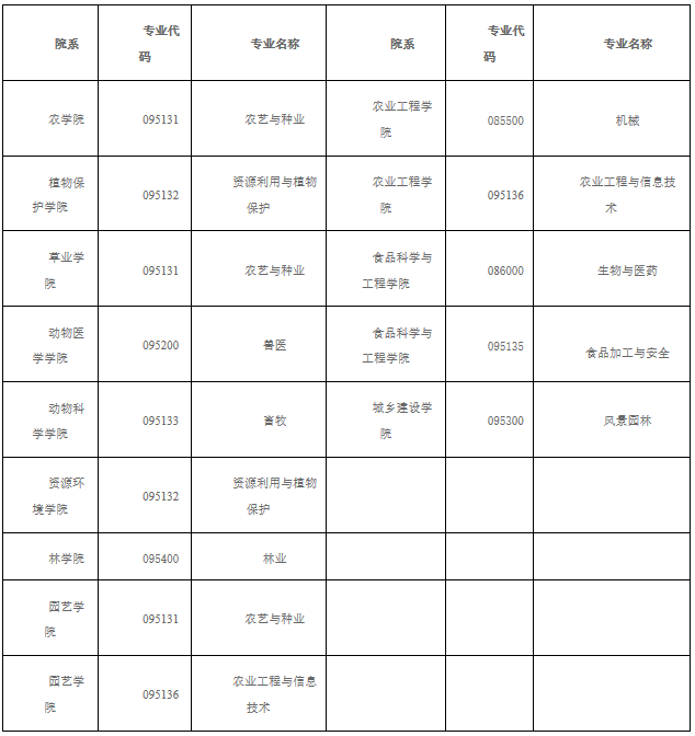 2021完美体育（中国）官方网站,WANMEI SPORTS调剂：山西农业完美体育（中国）官方网站,WANMEI SPORTS2021年硕士招生考试预调剂信息公告