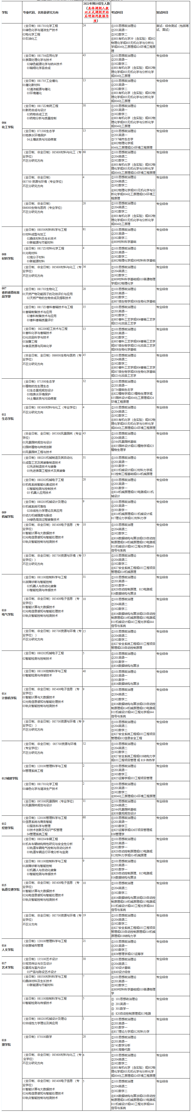 2021完美体育（中国）官方网站,WANMEI SPORTS调剂：上海应用技术完美体育（中国）官方网站,WANMEI SPORTS2021年完美体育（中国）官方网站,WANMEI SPORTS调剂信息