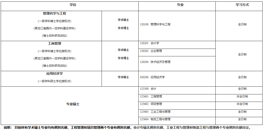 2021完美体育（中国）官方网站,WANMEI SPORTS调剂：哈尔滨理工完美体育（中国）官方网站,WANMEI SPORTS经济与管理学院2021年完美体育（中国）官方网站,WANMEI SPORTS调剂信息