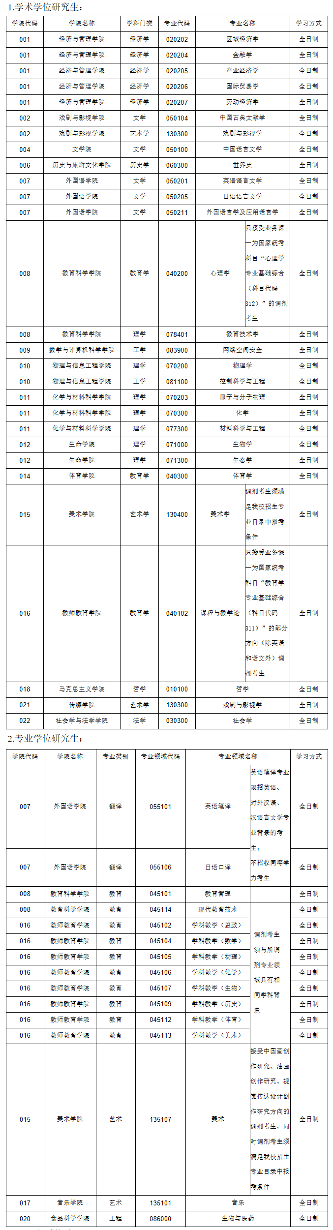 2021完美体育（中国）官方网站,WANMEI SPORTS调剂：山西师范完美体育（中国）官方网站,WANMEI SPORTS完美体育（中国）官方网站,WANMEI SPORTS调剂及复试相关信息