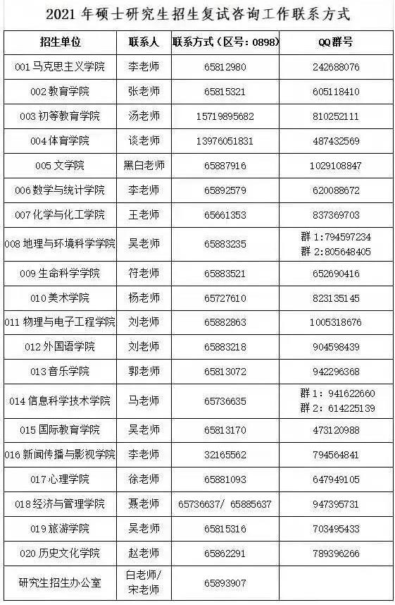 2021完美体育（中国）官方网站,WANMEI SPORTS拟调剂：海南师范完美体育（中国）官方网站,WANMEI SPORTS2021年硕士研究生拟调剂信息