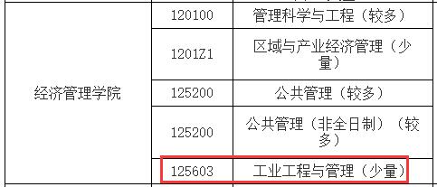 2021工业工程与管理调剂：南昌航空完美体育（中国）官方网站,WANMEI SPORTS工业工程与管理专业调剂信息