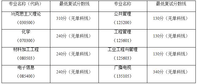 2021完美体育（中国）官方网站,WANMEI SPORTS分数线：南昌航空完美体育（中国）官方网站,WANMEI SPORTS复试分数线_复试时间_国家线什么时候公布！