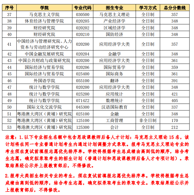 2021完美体育（中国）官方网站,WANMEI SPORTS分数线：中央财经完美体育（中国）官方网站,WANMEI SPORTS复试分数线_复试时间_国家线公布！