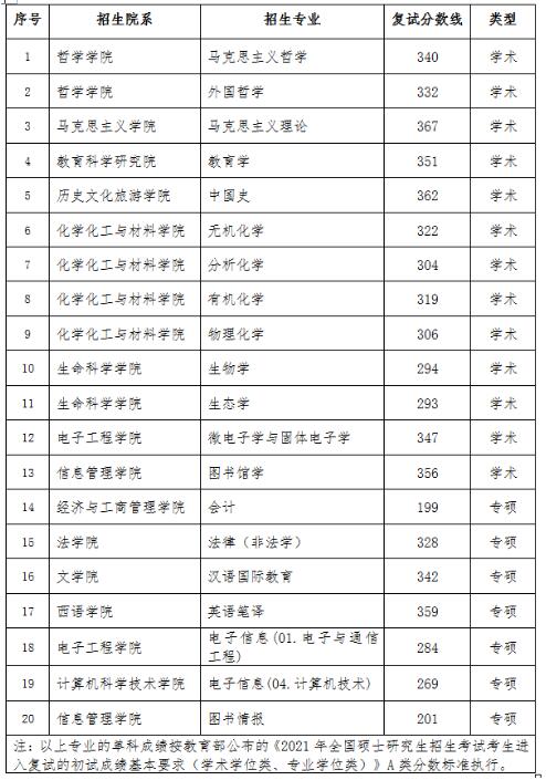 2021完美体育（中国）官方网站,WANMEI SPORTS分数线：黑龙江完美体育（中国）官方网站,WANMEI SPORTS复试分数线_复试时间_国家线公布！