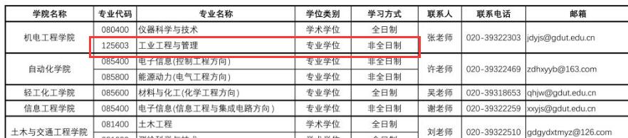 2021工业工程与管理调剂：广东工业完美体育（中国）官方网站,WANMEI SPORTS工业工程与管理非全日制调剂信息