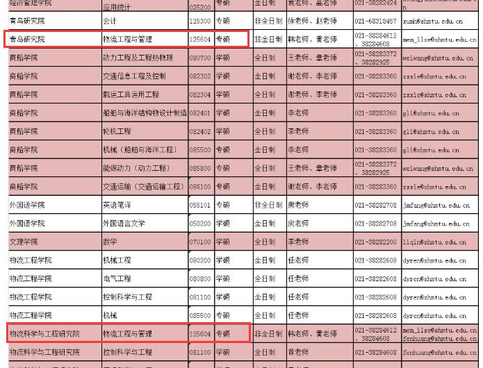 2021物流工程与管理拟调剂：上海海事完美体育（中国）官方网站,WANMEI SPORTS物流工程与管理非全日制拟调剂信息