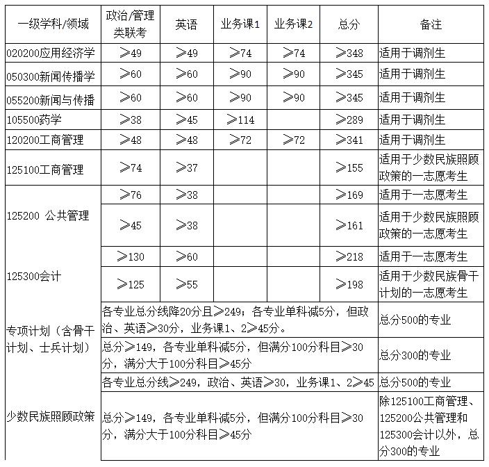 2021完美体育（中国）官方网站,WANMEI SPORTS分数线：广西完美体育（中国）官方网站,WANMEI SPORTS复试分数线_复试时间_国家线公布！