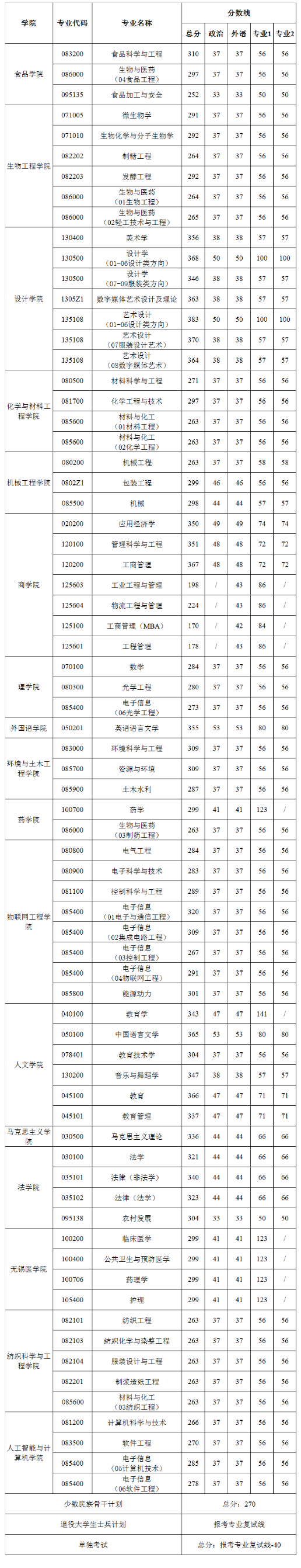 2021完美体育（中国）官方网站,WANMEI SPORTS分数线：江南完美体育（中国）官方网站,WANMEI SPORTS复试分数线_复试时间_国家线公布！