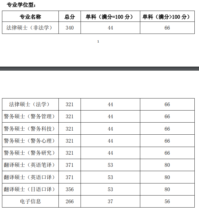 2021完美体育（中国）官方网站,WANMEI SPORTS分数线：国际关系学院复试分数线_复试时间_国家线公布！