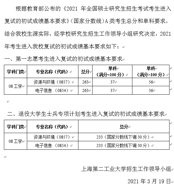 2021完美体育（中国）官方网站,WANMEI SPORTS分数线：上海第二工业完美体育（中国）官方网站,WANMEI SPORTS复试分数线_复试时间_国家线公布！