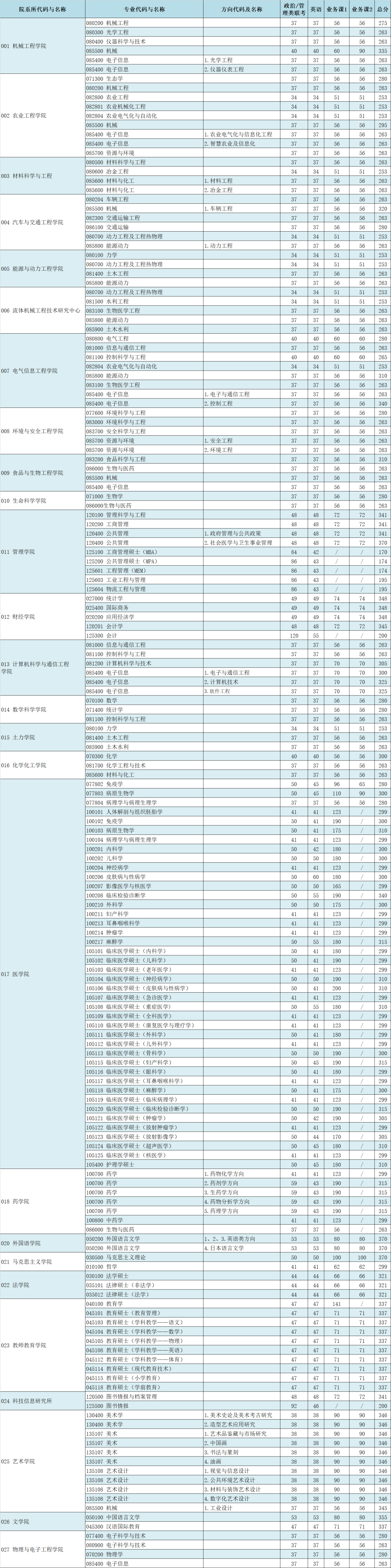 2021完美体育（中国）官方网站,WANMEI SPORTS分数线：江苏完美体育（中国）官方网站,WANMEI SPORTS复试分数线_复试时间_国家线公布！