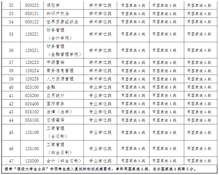 2021完美体育（中国）官方网站,WANMEI SPORTS分数线：上海对外经贸完美体育（中国）官方网站,WANMEI SPORTS复试分数线_复试时间_国家线公布！