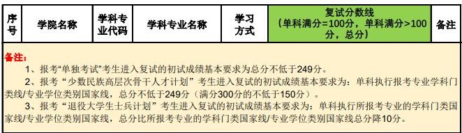 2021完美体育（中国）官方网站,WANMEI SPORTS分数线：北京林业完美体育（中国）官方网站,WANMEI SPORTS复试分数线_复试时间_国家线公布！