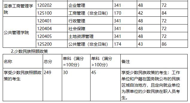 2021完美体育（中国）官方网站,WANMEI SPORTS分数线：吉林财经完美体育（中国）官方网站,WANMEI SPORTS复试分数线_复试时间_国家线公布！