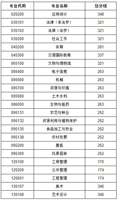 2021完美体育（中国）官方网站,WANMEI SPORTS分数线：贵州完美体育（中国）官方网站,WANMEI SPORTS复试分数线_复试时间_国家线公布！