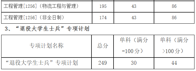 2021完美体育（中国）官方网站,WANMEI SPORTS分数线：哈尔滨理工完美体育（中国）官方网站,WANMEI SPORTS复试分数线_复试时间_国家线公布！