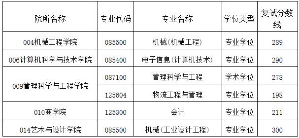 2021完美体育（中国）官方网站,WANMEI SPORTS分数线：安徽工业完美体育（中国）官方网站,WANMEI SPORTS复试分数线_复试时间_国家线公布！