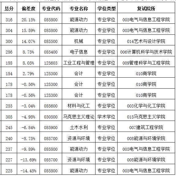 2021完美体育（中国）官方网站,WANMEI SPORTS分数线：安徽工业完美体育（中国）官方网站,WANMEI SPORTS复试分数线_复试时间_国家线公布！